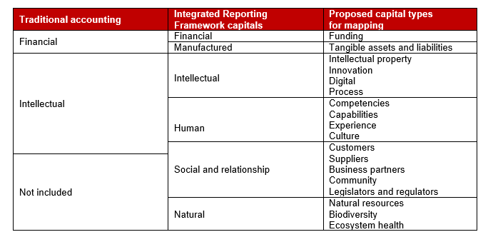 capital-mapping-decision-making-720-1