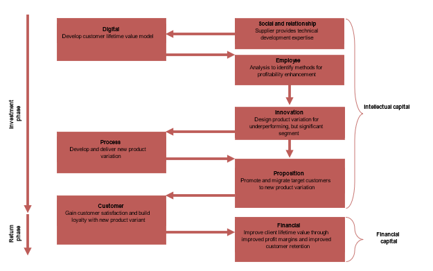 capital-mapping-decision-making-720-2