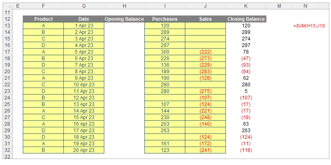 inventory-closing-balances