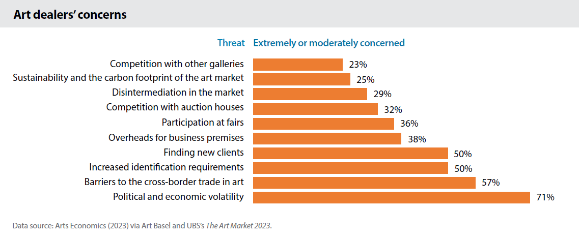 art-dealers-concerns