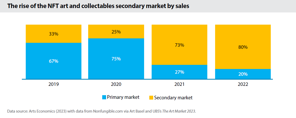 nft-secondary-market