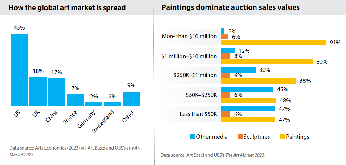 spread-sales-market