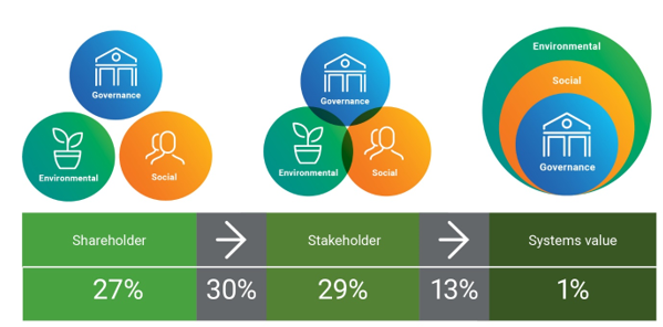 business-sustainibility-2 business-sustainibility-2