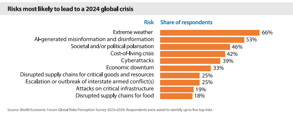 risks-1 risks-1