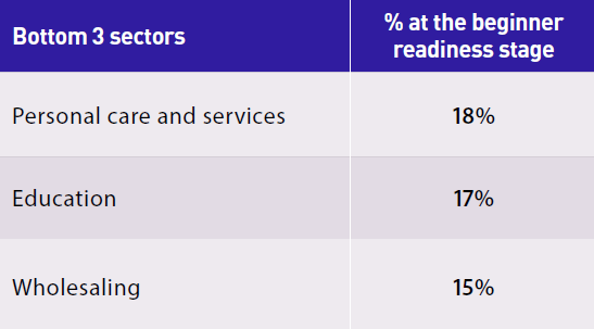 bottom-3-sectors