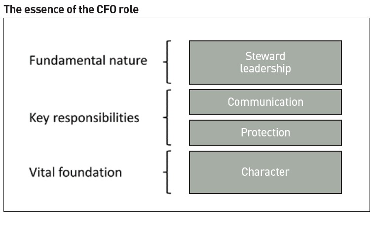 essence-of-the-cfo-role