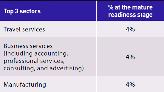 top-3-sectors