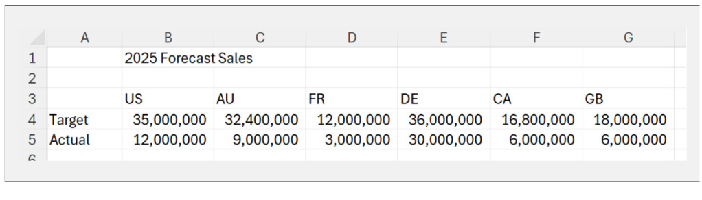 Data example