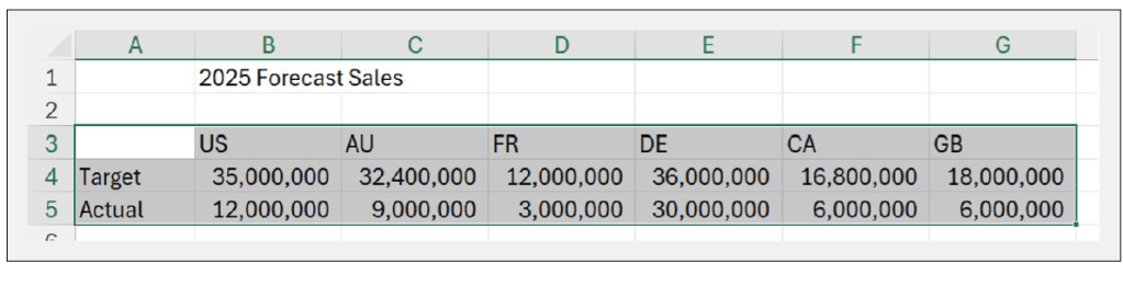 Selecting all sample data
